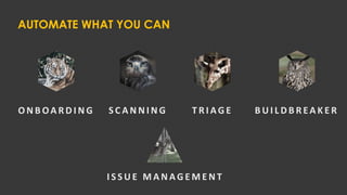 AUTOMATE WHAT YOU CAN
O N B OA R D I N G S C A N N I N G T R I AG E B U I L D B R EA K E R
I S S U E M A N AG E M E N T
 