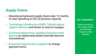 Supply Chains
• Manufacturing-based supply chains take 12 months
to start operating at 25% of previous capacity
• Technology infrastructure (AWS, Telstra) reduce
support services and slower to react to outages
• Communications from suppliers becomes more
general as relationship based channels become
overwhelmed
• Economic impacts drive suppliers to change
payment terms
KEY TAKEAWAY:
Build redundancy
into supply chains
and vertically
integrate where
possible
15
 