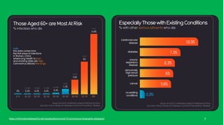 7https://informationisbeautiful.net/visualizations/covid-19-coronavirus-infographic-datapack/
 