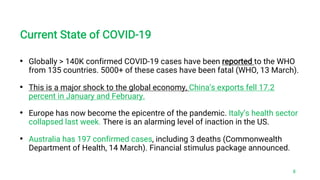 Current State of COVID-19
• Globally > 140K confirmed COVID-19 cases have been reported to the WHO
from 135 countries. 5000+ of these cases have been fatal (WHO, 13 March).
• This is a major shock to the global economy, China’s exports fell 17.2
percent in January and February.
• Europe has now become the epicentre of the pandemic. Italy’s health sector
collapsed last week. There is an alarming level of inaction in the US.
• Australia has 197 confirmed cases, including 3 deaths (Commonwealth
Department of Health, 14 March). Financial stimulus package announced.
8
 