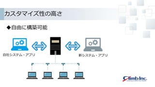 カスタマイズ性の高さ
自社システム・アプリ 新システム・アプリ
自由に構築可能
 