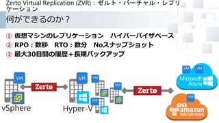何ができるのか？
① 仮想マシンのレプリケーション ハイパーバイザベース
② RPO：数秒 RTO：数分 Noスナップショット
③ 最大30日間の履歴＋長期バックアップ
Zerto Virtual Replication (ZVR)：ゼルト・バーチャル・レプリ
ケーション
Hyper-VvSphere
VM VM
VM
VM
VM VM
VM
VM
 