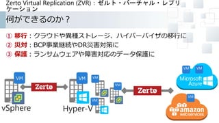 何ができるのか？
① 移行：クラウドや異種ストレージ、ハイパーバイザの移行に
② 災対：BCP事業継続やDR災害対策に
③ 保護：ランサムウェアや障害対応のデータ保護に
Zerto Virtual Replication (ZVR)：ゼルト・バーチャル・レプリ
ケーション
Hyper-VvSphere
VM VM
VM
VM
VM VM
VM
VM
 