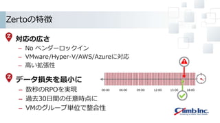 Zertoの特徴
• 対応の広さ
– No ベンダーロックイン
– VMware/Hyper-V/AWS/Azureに対応
– 高い拡張性
• データ損失を最小に
– 数秒のRPOを実現
– 過去30日間の任意時点に
– VMのグループ単位で整合性
 
