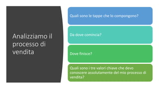 Analizziamo il
processo di
vendita
Quali sono le tappe che lo compongono?
Da dove comincia?
Dove finisce?
Quali sono i tre valori chiave che devo
conoscere assolutamente del mio processo di
vendita?
 