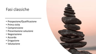 Fasi classiche
• Prospezione/Qualificazione
• Prima visita
• Comprensione
• Presentazione soluzione
• Negoziazione
• Accordo
• Erogazione
• Valutazione
 