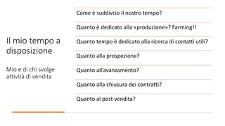 Il mio tempo a
disposizione
Mio e di chi svolge
attività di vendita
Come è suddiviso il nostro tempo?
Quanto è dedicato alla «produzione»? Farming!!
Quanto tempo è dedicato alla ricerca di contatti utili?
Quanto alla prospezione?
Quanto all’avanzamento?
Quanto alla chiusura dei contratti?
Quanto al post vendita?
 