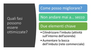 Quali fasi
possono
essere
ottimizzate?
Come posso migliorare?
Non andare mai a… secco
Due elementi chiave
•Cilindrizzare l’imbuto (attività
sull’interno dell’azienda)
•Aumentare la bocca
dell’imbuto (rete commerciale)
 