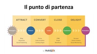 Funnel marketing (Hubspot edition)Il punto di partenza
 