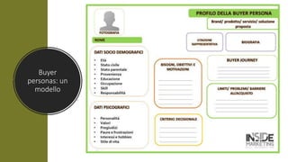 Buyer
personas: un
modello
 