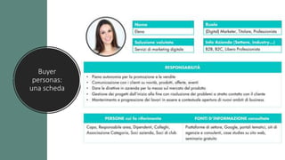 Buyer
personas:
una scheda
 