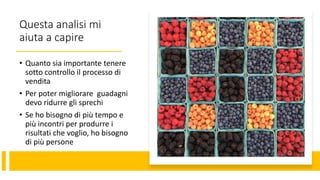 Questa analisi mi
aiuta a capire
• Quanto sia importante tenere
sotto controllo il processo di
vendita
• Per poter migliorare guadagni
devo ridurre gli sprechi
• Se ho bisogno di più tempo e
più incontri per produrre i
risultati che voglio, ho bisogno
di più persone
 