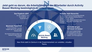 3
Jetzt geht es darum, die Arbeitsfähigkeit der Mitarbeiter durch Activity
Based Working bestmöglich zu unterstützen.
Im Zentrum steht ein für die jeweilige Aktivität
der Mitarbeiter optimales Arbeitsumfeld zu
schaffen (Art, Ort, Weise).
Der hierarchische Status und damit verbundene
Privilegien treten dabei vollständig in den
Hintergrund.
Aufgabe statt Hierarchie
Vertrauen & gegenseitige
Rücksichtnahme sind die
Grundpfeiler einer modernen
Arbeits- und Führungskultur.
Kontrolle ist gut,
Vertrauen ist besser
Von der „Präsenz- und
Kontrollkultur“ zur
„Ergebniskultur“.
Das Ergebnis zählt
Ist der Schlüssel – für jede
Tätigkeit gibt es ein optimales
Arbeitsumfeld.
Die Arbeitsumgebung lässt sich
flexibel an diese Bedarfe
anpassen.
Maximale Flexibilität
New Work steht im Zentrum in der Zusammenarbeit von verteilten, virtuellen
Teams.
Activity Based
Working
 