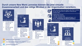7
 Vorstellung des
Ablaufs der
Learning
Journey
 Erläuterung der
New Work
Thematik
8 digitale Brain Snacks
1 virtueller Workshop Day
1 virtueller Adaptation Day (optional) Dauer: in 3
Wochen, Anwendung von Basics ab Woche 1
10-15 Personen
Lerne, was sich hinter dem Begriff „New Work“ verbirgt
und wie sich New Work im eigenen Unternehmen
umsetzen lässt.
Virtueller Kick-Off
4 x Brain Snacks –
Basics
Virtueller Call
4 x Brain Snacks –
Details
Virtuelle(r)
Workshop(s)
 Veränderung
der Arbeitswelt
 New Work als
Begriff
 Relevanz/Not-
wendigkeit von
New Work
 Individualität
 Führung
 Agilität
 Flexibilität
 New Work
Dimensionen
 Austausch unter
den
Teilnehmern
über die
bisherigen Brain
Snacks
 Praxisnahe
Anwendung im
eigenen
Unternehmen
2 Std.
Je 5-10
min.
Je 5-10
min.
3 Std.
6 Stunden
Feedback nach jedem Brain Snack
Praxisnahe Aufgabenstellungen für den alltäglichen Gebrauch
Abschließende Retrospektive
Durch unsere New Work Lernreise können Sie jetzt virtuelle
Zusammenarbeit und das nötige Mindset in der Organisation verankern.
 