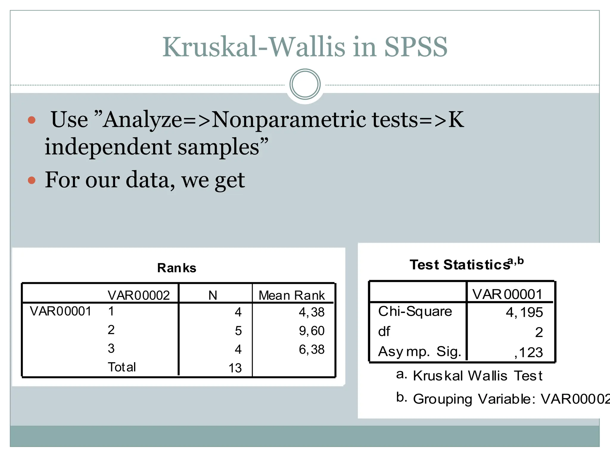 Kruskal-Wallis in SPSS
 Use ”Analyze=>Nonparametric tests=>K
independent samples”
 For our data, we get
Ranks
4 4,38
5 9,60
4 6,38
13
VAR00002
1
2
3
Total
VAR00001
N Mean Rank
Test Statistics
a,b
4,195
2
,123
Chi-Square
df
Asy mp. Sig.
VAR00001
Kruskal Wallis Test
a.
Grouping Variable: VAR00002
b.
 