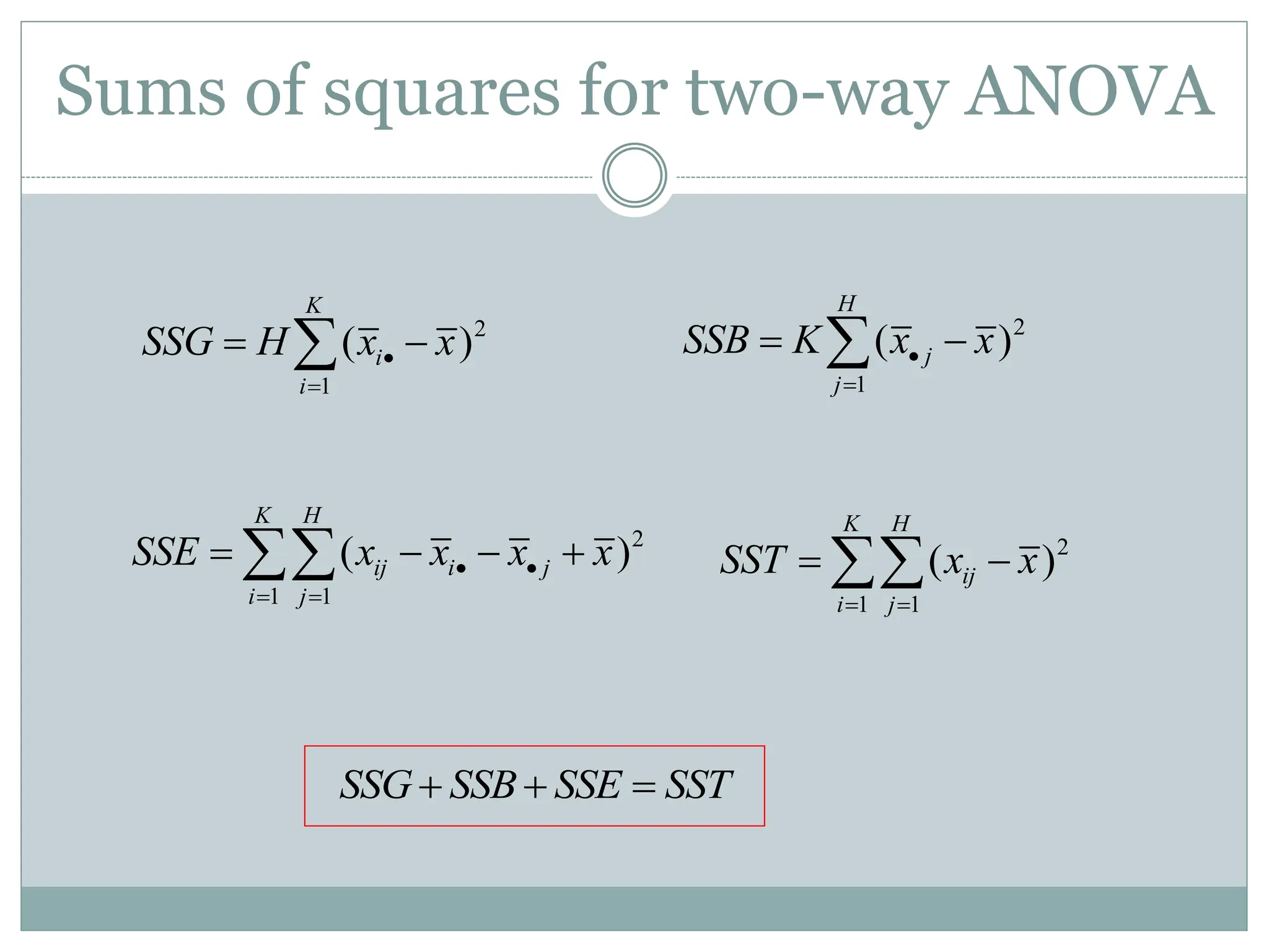 Sums of squares for two-way ANOVA
2
1
( )
K
i
i
SSG H x x


 
 2
1
( )
H
j
j
SSB K x x


 

2
1 1
( )
K H
ij i j
i j
SSE x x x x
 
 
   
 2
1 1
( )
K H
ij
i j
SST x x
 
 

SSG SSB SSE SST
  
 