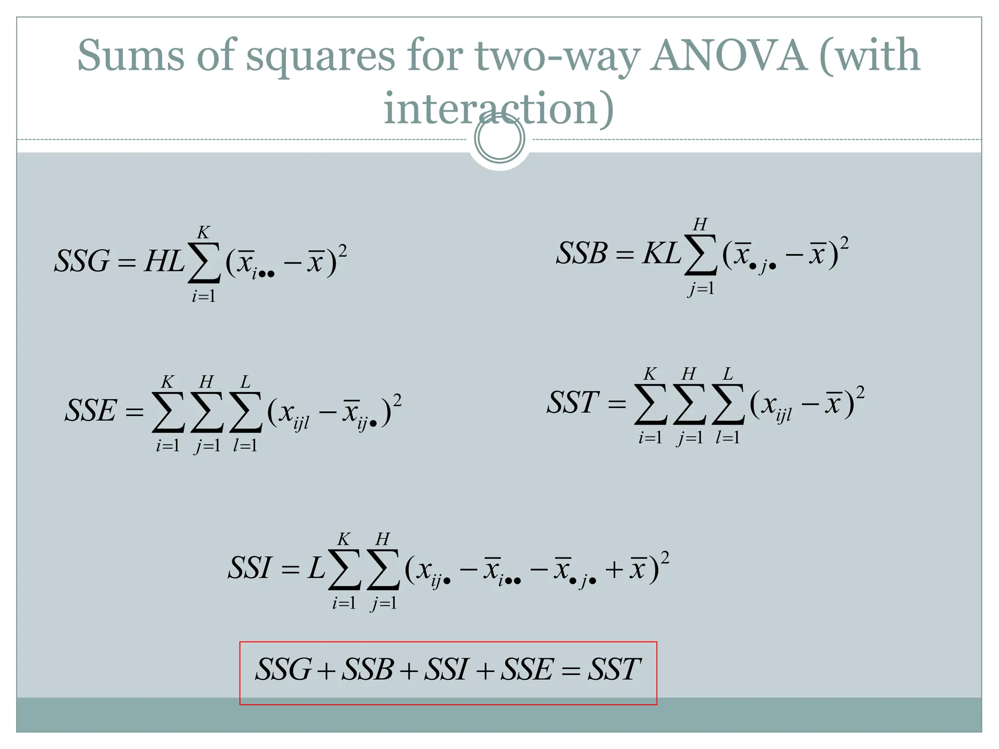 Sums of squares for two-way ANOVA (with
interaction)
2
1
( )
K
i
i
SSG HL x x


 

2
1
( )
H
j
j
SSB KL x x
 

 

2
1 1
( )
K H
ij i j
i j
SSI L x x x x
   
 
   

2
1 1 1
( )
K H L
ijl
i j l
SST x x
  
 

SSG SSB SSI SSE SST
   
2
1 1 1
( )
K H L
ijl ij
i j l
SSE x x 
  
 

 