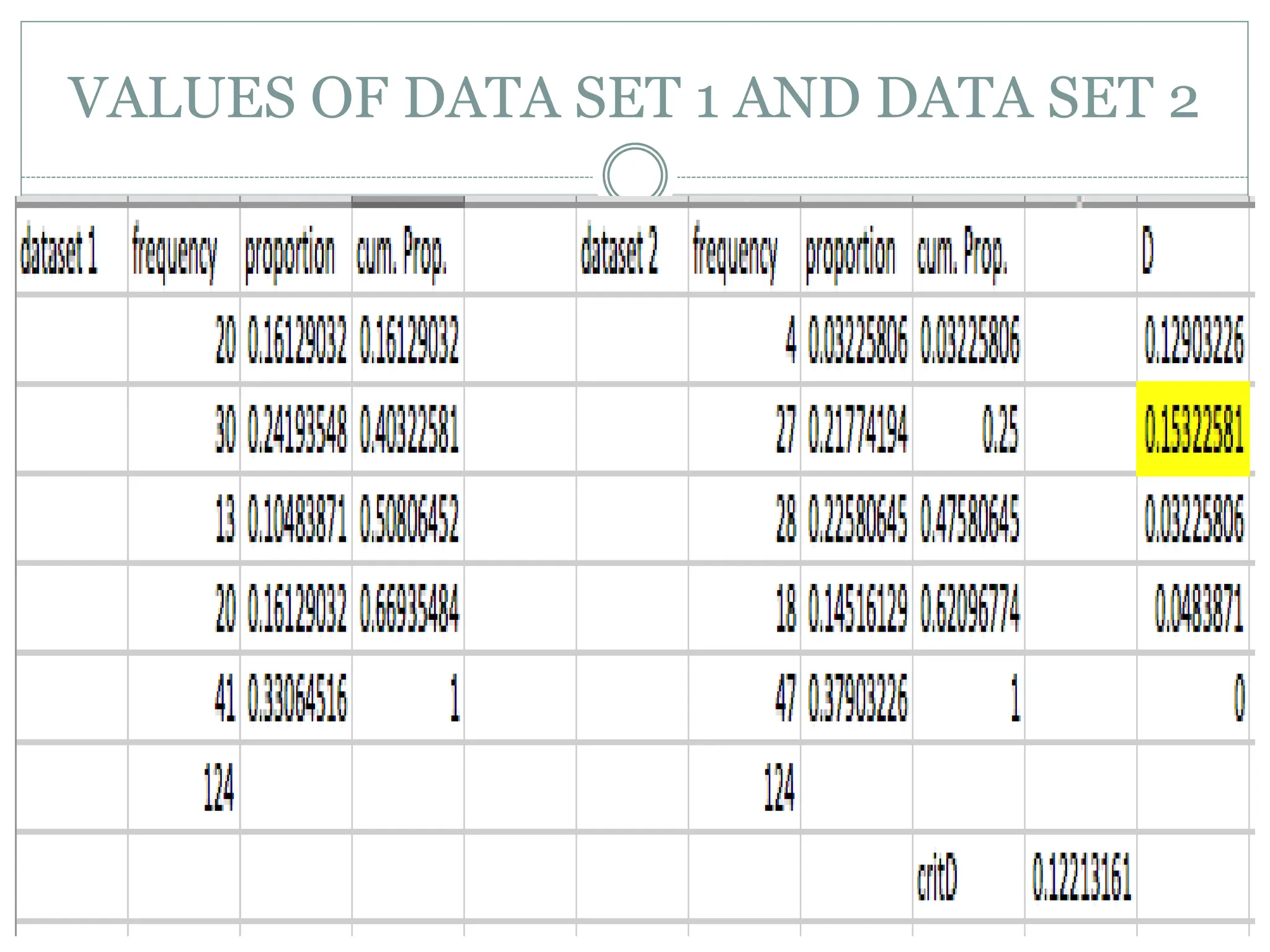 VALUES OF DATA SET 1 AND DATA SET 2
 