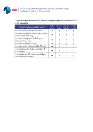 รายงานผลการสำำ�รวจพฤติิกรรมผู้้�ใช้้อิินเทอร์์เน็็ตในประเทศไทย ปีี 2562
Thailand Internet User Behavior 2019108
15) เพื่อประเมินความเชื่อมั่น/ความไว้ใจในการปกป้องข้อมูลส่วนบุคคลและความมั่นคงปลอดภัยใน
การใช้งานอินเทอร์เน็ต
ท่านเห็นด้วยกับข้อความต่อไปนี้อย่างไรบ้าง
เห็นด้วย
อย่างยิ่ง
ค่อนข้าง
เห็นด้วย
ค่อนข้าง
ไม่เห็นด้วย
ไม่เห็นด้วย
อย่างยิ่ง
ท่านเชื่อมั่นในผู้ให้บริการอินเทอร์เน็ตของท่าน    
ท่านเชื่อมั่นในแพลตฟอร์มการทำธุรกรรมทางการเงินบน
โทรศัพท์มือถือที่ท่านใช้งานอยู่    
ท่านเชื่อมั่นในบริษัทผู้ให้บริการสืบค้นข้อมูลทาง
อินเทอร์เน็ตที่ท่านใช้งานอยู่    
ท่านเชื่อมั่นในการใช้งานอินเทอร์เน็ต    
ท่านเชื่อมั่นในเครือข่ายสังคมออนไลน์ที่ท่านใช้งานอยู่    
ท่านเชื่อมั่นว่ารัฐบาลไทยดำเนินการออนไลน์อย่างมี
ความรับผิดชอบ    
ท่านเชื่อมั่นว่าส่วนใหญ่ รัฐบาลต่างประเทศดำเนินการ
ออนไลน์อย่างมีความรับผิดชอบ    
 