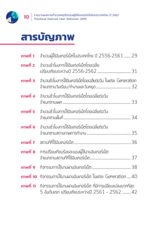 รายงานผลการสำำ�รวจพฤติิกรรมผู้้�ใช้้อิินเทอร์์เน็็ตในประเทศไทย ปีี 2562
Thailand Internet User Behavior 201910
สารบััญภาพ
ภาพที่่� 1	 จำำนวนผู้้�ใช้้อิินเทอร์์เน็็ตในประเทศไทย ปีี 2556-2561........29
ภาพที่่� 2	 จำำนวนชั่่�วโมงการใช้้อิินเทอร์์เน็็ตโดยเฉลี่่�ย
	 เปรีียบเทีียบระหว่่างปีี 2556-2562..................................... 31
ภาพที่่� 3	 จำำนวนชั่่�วโมงการใช้้อิินเทอร์์เน็็ตโดยเฉลี่่�ยต่่อวััน ในแต่่ละ Generation
	จำำแนกตามวัันเรีียน/ทำำงานและวัันหยุุด.....................................32
ภาพที่่� 4	 จำำนวนชั่่�วโมงการใช้้อิินเทอร์์เน็็ตโดยเฉลี่่�ยต่่อวััน
	จำำแนกตามเพศ.......................................................................33
ภาพที่่� 5	 จำำนวนชั่่�วโมงการใช้้อิินเทอร์์เน็็ตโดยเฉลี่่�ยต่่อวััน
	จำำแนกตามพื้้�นที่่�......................................................................34
ภาพที่่� 6	 จำำนวนชั่่�วโมงการใช้้อิินเทอร์์เน็็ตโดยเฉลี่่�ยต่่อวััน
	จำำแนกตามสถานภาพการทำำงาน..............................................35
ภาพที่่� 7	 สถานที่่�ที่่�ใช้้อิินเทอร์์เน็็ต...........................................................36
ภาพที่่� 8	 การเปรีียบเทีียบร้้อยละของผู้้�ใช้้งานอิินเทอร์์เน็็ต
	จำำแนกตามสถานที่่�ที่่�ใช้้อิินเทอร์์เน็็ต...........................................37
ภาพที่่� 9	 กิิจกรรมการใช้้งานผ่่านอิินเทอร์์เน็็ต.........................................38
ภาพที่่� 10	 กิิจกรรมการใช้้งานผ่่านอิินเทอร์์เน็็ต ในแต่่ละ Generation.....40
ภาพที่่� 11	 กิิจกรรมการใช้้งานผ่่านอิินเทอร์์เน็็ต ที่่�มีีการเปลี่่�ยนแปลงมากที่่�สุุด
	 5 อัันดัับแรก เปรีียบเทีียบระหว่่างปีี 2561 – 2562..........42
 