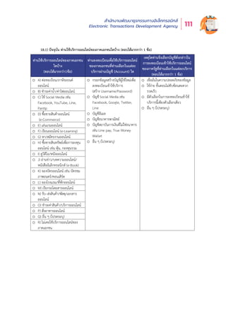 สำำ�นัักงานพััฒนาธุุรกรรมทางอิิเล็็กทรอนิิกส์์
Electronic Transactions Development Agency 111
18.1) ปัจจุบัน ท่านใช้บริการออนไลน์ของภาคเอกชนใดบ้าง (ตอบได้มากกว่า 1 ข้อ)
ท่านใช้บริการออนไลน์ของภาคเอกชน
ใดบ้าง
(ตอบได้มากกว่า1ข้อ)
ท่านลงทะเบียนเพื่อใช้บริการออนไลน์
ของภาคเอกชนที่ท่านเลือกในแต่ละ
บริการผ่านบัญชี (Account) ใด
เหตุใดท่านจึงเลือกบัญชีดังกล่าวใน
การลงทะเบียนเข้าใช้บริการออนไลน์
ของภาครัฐที่ท่านเลือกในแต่ละบริการ
(ตอบได้มากกว่า 1 ข้อ)
o A) ต่อทะเบียน/ภาษีรถยนต์
ออนไลน์
o กรอกข้อมูลสร้างบัญชีผู้ใช้ใหม่เพื่อ
ลงทะเบียนเข้าใช้บริการ
(สร้าง Username/Password)
o บัญชี Social Media เช่น
Facebook, Google, Twitter,
Line
o บัญชีอีเมล
o บัญชีธนาคารพาณิชย์
o บัญชีสถาบันการเงินที่ไม่ใช่ธนาคาร
เช่น Line pay, True Money
Wallet
o อื่น ๆ (โปรดระบุ)
o เชื่อมั่นในความปลอดภัยของข้อมูล
o ใช้ง่าย ขั้นตอนไม่ซับซ้อนสะดวก
รวดเร็ว
o มีตัวเลือกในการลงทะเบียนเข้าใช้
บริการนี้เพียงตัวเลือกเดียว
o อื่น ๆ (โปรดระบุ)
o B) ชำระค่าน้ำ/ค่าไฟออนไลน์
o C) ใช้ Social Media เช่น
Facebook, YouTube, Line,
Pantip
o D) ซื้อขายสินค้าออนไลน์
(e-Commerce)
o E) เล่นเกมออนไลน์
o F) เรียนออนไลน์ (e-Learning)
o G) หา/สมัครงานออนไลน์
o H) ซื้อขายสินทรัพย์เพื่อการลงทุน
ออนไลน์ เช่น หุ้น, กองทุนรวม
o I) ดูวิดีโอ/หนังออนไลน์
o J) อ่านข่าว/บทความออนไลน์/
หนังสืออิเล็กทรอนิกส์ (e-Book)
o K) จองบัตรออนไลน์ เช่น บัตรชม
ภาพยนตร์/คอนเสิร์ต
o L) จองโรงแรม/ที่พักออนไลน์
o M) เรียกรถโดยสารออนไลน์
o N) รับ–ส่งสินค้า/พัสดุ/เอกสาร
ออนไลน์
o O) ชำระค่าสินค้า/บริการออนไลน์
o P) สั่งอาหารออนไลน์
o Q) อื่น ๆ (โปรดระบุ)
o R) ไม่เคยใช้บริการออนไลน์ของ
ภาคเอกชน
 