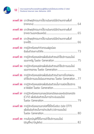 รายงานผลการสำำ�รวจพฤติิกรรมผู้้�ใช้้อิินเทอร์์เน็็ตในประเทศไทย ปีี 2562
Thailand Internet User Behavior 201912
ภาพที่่� 29	เจาะลึึกพฤติิกรรมการใช้้งานอิินเทอร์์เน็็ตจำำแนกตามพื้้�นที่่�
	(ภาคกลาง).............................................................................64
ภาพที่่� 30	 เจาะลึึกพฤติิกรรมการใช้้งานอิินเทอร์์เน็็ตจำำแนกตามพื้้�นที่่�
	(ภาคตะวัันออกเฉีียงเหนืือ).......................................................65
ภาพที่่� 31	 เจาะลึึกพฤติิกรรมการใช้้งานอิินเทอร์์เน็็ตจำำแนกตามพื้้�นที่่�
	(ภาคใต้้)..................................................................................66
ภาพที่่� 32	 การรู้้�จัักหรืือเคยทำำกิิจกรรมพิิสููจน์์และ
	ยืืนยัันตััวตนทางดิิจิิทััล............................................................73
ภาพที่่� 33	 การรู้้�จัักหรืือเคยสมััครเพื่่�อยืืนยัันตััวตนเข้้าใช้้บริิการออนไลน์์
	 ของภาครััฐ ในแต่่ละ Generation.........................................75
ภาพที่่� 34	 การรู้้�จัักหรืือเคยสมััครเพื่่�อยืืนยัันตััวตนเข้้าใช้้บริิการออนไลน์์
	 ของภาคเอกชน ในแต่่ละ Generation...................................76
ภาพที่่� 35	 การรู้้�จัักหรืือเคยสมััครเพื่่�อยืืนยัันตััวตนด้้วยการตั้้�งรหััสผ่่าน
	 เข้้าใช้้บริิการออนไลน์์ของภาคเอกชน ในแต่่ละ Generation....77
ภาพที่่� 36	 การรู้้�จัักหรืือเคยสมััครเพื่่�อยืืนยัันตััวตนในการสมััครใช้้บริิการ
	 e-Wallet ในแต่่ละ Generation...........................................78
ภาพที่่� 37	 การรู้้�จัักหรืือเคยกรอกเลขบััตรเครดิิตและเลขหลัังบััตรเครดิิต
	 (CVV) เพื่่�อยืืนยัันตััวตนในการชำำระเงิินออนไลน์์
	 ในแต่่ละ Generation............................................................79
ภาพที่่� 38	 การรู้้�จัักหรืือเคยกรอกรหััสที่่�ใช้้ได้้ครั้้�งเดีียว (รหััส OTP)
	เพื่่�อยืืนยัันตััวตนในการชำำระสิินค้้า/บริิการออนไลน์์
	 ในแต่่ละ Generation............................................................80
ภาพที่่� 39	 การเลืือกบััญชีีที่่�ใช้้ในการเข้้าใช้้บริิการออนไลน์์
	(บััญชีีใหม่่/บััญชีีเดิิม)..............................................................82
 