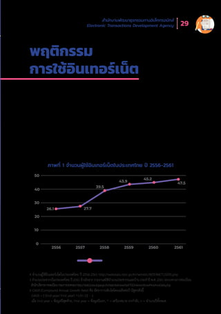 สำำ�นัักงานพััฒนาธุุรกรรมทางอิิเล็็กทรอนิิกส์์
Electronic Transactions Development Agency 29
พฤติิกรรม
การใช้้อิินเทอร์์เน็็ต
ปััจจุุบัันเราได้้เข้้าสู่่�ยุุคสัังคมดิิจิิทััล (Digital Society) อย่่างเต็็มตััว ยุุคที่่�ทุุกอย่่างมีี
การเปลี่่�ยนแปลงอย่่างรวดเร็็วและก้้าวกระโดด คนสามารถเข้้าถึึงอิินเทอร์์เน็็ตได้้มากขึ้้�น
และมีีพฤติิกรรมการใช้้อิินเทอร์์เน็็ตที่่�เปลี่่�ยนแปลงไป โดยในปีี 2561 มีีผู้้�ใช้้
อิินเทอร์์เน็็ตในประเทศไทยสููงถึึง 47.5 ล้้านคน4
ซึ่่�งคิิดเป็็น 71.5% ของประชากรใน
ประเทศไทยที่่�มีีจำำ�นวน 66.4 ล้้านคน5
แสดงให้้เห็็นว่่ามีีจำำ�นวนผู้้�ใช้้อิินเทอร์์เน็็ต
เพิ่่�มขึ้้�นอย่่างมากเมื่่�อเทีียบกัับปีี 2556 ที่่�มีีจำำ�นวนผู้้�ใช้้อิินเทอร์์เน็็ตเพีียง 26.1 ล้้านคน
นัับได้้ว่่า 5 ปีีผ่่านมา จำำ�นวนประชากรที่่�ใช้้อิินเทอร์์เน็็ตในประเทศไทยมีีอััตรา
การเติิบโตเฉลี่่�ย6
สููงถึึง 81.5% ต่่อปีี
4 จำำ�นวนผู้้�ใช้้อิินเทอร์์เน็็ตในประเทศไทย ปีี 2556-2561 http://webstats.nbtc.go.th/netnbtc/INTERNETUSERS.php
5จำำ�นวนประชากรในประเทศไทย ปีี 2561 อ้้างอิิงจากรายงานสถิิติิจำำ�นวนประชากรและบ้้านประจำำ�ปีี พ.ศ.2561ระบบทางการทะเบีียน
สำำ�นัักบริิหารการทะเบีียนกรมการปกครองhttp://stat.bora.dopa.go.th/stat/statnew/statTDD/views/showProvinceData.php
6 CAGR (Compound Annual Growth Rate) คืือ อััตราการเติิบโตโดยเฉลี่่�ยต่่อปีี มีีสููตรดัังนี้้�
CAGR = [ (End year/ First year) ^1/(n-1)] – 1
เมื่่�อ End year = ข้้อมููลปีีสุุดท้้าย, First year = ข้้อมููลปีีแรก, ^ = เครื่่�องหมาย ยกกำำ�ลััง, n = จำำ�นวนปีีทั้้�งหมด
ภาพที่่� 1 จำำ�นวนผู้้�ใช้้อิินเทอร์์เน็็ตในประเทศไทย ปีี 2556-2561
0
10
20
30
40
50
จํานวนผู้ใช้อินเทอร์เน็ต (ล้านคน)
26.1
2556 2557 2558 2559 2560 2561
27.7
39.5
43.9
45.2
47.5
 