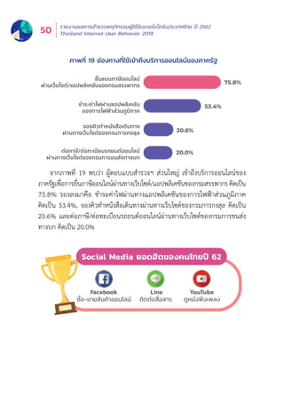 รายงานผลการสำำ�รวจพฤติิกรรมผู้้�ใช้้อิินเทอร์์เน็็ตในประเทศไทย ปีี 2562
Thailand Internet User Behavior 201950
ภาพที่่� 19 ช่่องทางที่่�ใช้้เข้้าถึึงบริิการออนไลน์์ของภาครััฐ
จากภาพที่่� 19 พบว่่า ผู้้�ตอบแบบสำำ�รวจฯ ส่่วนใหญ่่ เข้้าถึึงบริิการออนไลน์์ของ
ภาครััฐเพื่่�อการยื่่�นภาษีีออนไลน์์ผ่่านทางเว็็บไซต์์/แอปพลิิเคชัันของกรมสรรพากร คิิดเป็็น
75.8% รองลงมาคืือ ชำำ�ระค่่าไฟผ่่านทางแอปพลิิเคชัันของการไฟฟ้้าส่่วนภููมิิภาค
คิิดเป็็น 53.4%, จองคิิวทำำ�หนัังสืือเดิินทางผ่่านทางเว็็บไซต์์ของกรมการกงสุุล คิิดเป็็น
20.6% และต่่อภาษีี/ต่่อทะเบีียนรถยนต์์ออนไลน์์ผ่่านทางเว็็บไซต์์ของกรมการขนส่่ง
ทางบก คิิดเป็็น 20.0%
75.8%
53.4%
20.6%
20.0%
ชำระคาไฟผานแอปพลิเคชัน
ของการไฟฟาสวนภูมิภาค
จองคิวทำหนังสือเดินทาง
ผานทางเว็บไซตของกรมการกงสุล
ตอภาษี/ตอทะเบียนรถยนตออนไลน
ผานทางเว็บไซตของกรมการขนสงทางบก
ยื่นแบบภาษีออนไลน
ผานเว็บไซต/แอปพลิเคชันของกรมสรรพากร
ซื้อ-ขายสินค้าออนไลน์
Facebook
ติดต่อสื่อสาร
Line
ดูหนังฟังเพลง
YouTube
Social Media ยอดฮิตของคนไทยปี 62
 