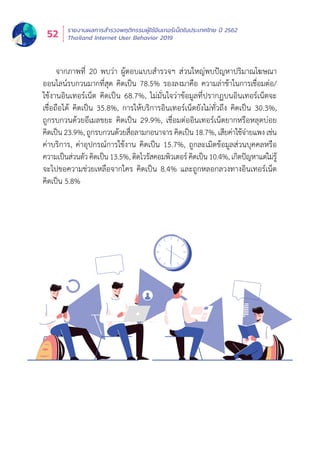 รายงานผลการสำำ�รวจพฤติิกรรมผู้้�ใช้้อิินเทอร์์เน็็ตในประเทศไทย ปีี 2562
Thailand Internet User Behavior 201952
จากภาพที่่� 20 พบว่่า ผู้้�ตอบแบบสำำ�รวจฯ ส่่วนใหญ่่พบปััญหาปริิมาณโฆษณา
ออนไลน์์รบกวนมากที่่�สุุด คิิดเป็็น 78.5% รองลงมาคืือ ความล่่าช้้าในการเชื่่�อมต่่อ/
ใช้้งานอิินเทอร์์เน็็ต คิิดเป็็น 68.7%, ไม่่มั่่�นใจว่่าข้้อมููลที่่�ปรากฏบนอิินเทอร์์เน็็ตจะ
เชื่่�อถืือได้้ คิิดเป็็น 35.8%, การให้้บริิการอิินเทอร์์เน็็ตยัังไม่่ทั่่�วถึึง คิิดเป็็น 30.3%,
ถููกรบกวนด้้วยอีีเมลขยะ คิิดเป็็น 29.9%, เชื่่�อมต่่ออิินเทอร์์เน็็ตยากหรืือหลุุดบ่่อย
คิิดเป็็น 23.9%, ถููกรบกวนด้้วยสื่่�อลามกอนาจาร คิิดเป็็น 18.7%, เสีียค่่าใช้้จ่่ายแพง เช่่น
ค่่าบริิการ, ค่่าอุุปกรณ์์การใช้้งาน คิิดเป็็น 15.7%, ถููกละเมิิดข้้อมููลส่่วนบุุคคลหรืือ
ความเป็็นส่่วนตััวคิิดเป็็น13.5%,ติิดไวรััสคอมพิิวเตอร์์คิิดเป็็น10.4%,เกิิดปััญหาแต่่ไม่่รู้้�
จะไปขอความช่่วยเหลืือจากใคร คิิดเป็็น 8.4% และถููกหลอกลวงทางอิินเทอร์์เน็็ต
คิิดเป็็น 5.8%
 