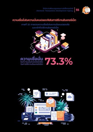 สำำ�นัักงานพััฒนาธุุรกรรมทางอิิเล็็กทรอนิิกส์์
Electronic Transactions Development Agency 55
ภาพที่่� 22 ภาพรวมความเชื่่�อมั่่�นในความมั่่�นคงปลอดภััย
และกล้้าที่่�จะใช้้งานอิินเทอร์์เน็็ต
จากภาพที่่� 22 พบว่่า ผู้้�ตอบแบบสำำ�รวจฯ ส่่วนใหญ่่มีีความเชื่่�อมั่่�นในความมั่่�นคง
ปลอดภััยและกล้้าที่่�จะใช้้งานอิินเทอร์์เน็็ตเฉลี่่�ย 73.3% โดยประเด็็นดัังกล่่าวเป็็นภาพรวม
ของความเชื่่�อมั่่�นที่่�มีีต่่อการใช้้งานอิินเทอร์์เน็็ตในรููปแบบต่่าง ๆ เช่่น Platform ต่่าง ๆ ,
ผู้้�ให้้บริิการอิินเทอร์์เน็็ต, การใช้้งานผ่่านเครืือข่่าย Social Media เป็็นต้้น
ความเชื่อมั่น
ในความมั่นคงปลอดภัย
ในการใช้งานอินเทอร์เน็ต 73.3%
ความเชื่่�อมั่่�นในความมั่่�นคงปลอดภััยในการใช้้งานอิินเทอร์์เน็็ต
 
