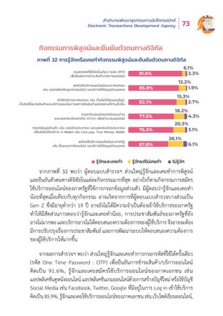 สำำ�นัักงานพััฒนาธุุรกรรมทางอิิเล็็กทรอนิิกส์์
Electronic Transactions Development Agency 73
จากภาพที่่� 32 พบว่่า ผู้้�ตอบแบบสำำ�รวจฯ ส่่วนใหญ่่รู้้�จัักและเคยทำำ�การพิิสููจน์์
และยืืนยัันตััวตนทางดิิจิิทััลในแต่่ละกิิจกรรมมากที่่�สุุด อย่่างไรก็็ตามกิิจกรรมการสมััคร
ใช้้บริิการออนไลน์์ของภาครััฐที่่�ใช้้การกรอกข้้อมููลส่่วนตััว มีีผู้้�ตอบว่่ารู้้�จัักและเคยทำำ�
น้้อยที่่�สุุดเมื่่�อเทีียบกัับทุุกกิิจกรรม อาจเกิิดจากการที่่�ผู้้�ตอบแบบสำำ�รวจบางส่่วนเป็็น
Gen Z ซึ่่�งมีีอายุุต่ำำ��กว่่า 19 ปีี อาจยัังไม่่ได้้มีีความจำำ�เป็็นต้้องเข้้าใช้้บริิการของภาครััฐ
ทำำ�ให้้มีีสััดส่่วนการตอบว่่ารู้้�จัักและเคยทำำ�น้้อย, การประชาสััมพัันธ์์ของภาครััฐที่่�ยััง
อาจไม่่มากพอและบริิการอาจไม่่ได้้ตอบสนองความต้้องการของผู้้�ใช้้บริิการจึึงอาจจะต้้อง
มีีการปรัับปรุุงเรื่่�องการประชาสััมพัันธ์์ และการพััฒนาระบบให้้ตอบสนองความต้้องการ
ของผู้้�ใช้้บริิการให้้มากขึ้้�น
จากผลการสำำ�รวจฯ พบว่่า ส่่วนใหญ่่รู้้�จัักและเคยทำำ�การกรอกรหััสที่่�ใช้้ได้้ครั้้�งเดีียว
(รหััส One Time Password : OTP) เพื่่�อยืืนยัันการชำำ�ระสิินค้้า/บริิการออนไลน์์
คิิดเป็็น 91.6%, รู้้�จัักและเคยสมััครใช้้บริิการออนไลน์์ของภาคเอกชน เช่่น
แอปพลิิเคชัันดููหนัังออนไลน์์แอปพลิิเคชัันเกมออนไลน์์ด้้วยการสร้้างบััญชีีใหม่่หรืือใช้้บััญชีี
Social Media เช่่น Facebook, Twitter, Google ที่่�มีีอยู่่�ในการ Log in เข้้าใช้้บริิการ
คิิดเป็็น85.9%,รู้้�จัักและเคยใช้้บริิการออนไลน์์ของภาคเอกชนเช่่นเว็็บไซต์์เรีียนออนไลน์์,
ภาพที่่� 32 การรู้้�จัักหรืือเคยทำำ�กิิจกรรมพิิสููจน์์และยืืนยัันตััวตนทางดิิจิิทััล
76.5%
82.1%
85.9%
67.8%
20.3%
15.3%
12.2%
26.1%
3.1%
2.7%
1.9%
6.1%
าํทยคเะลแกัจู้ร าํทยคเ่มไ่ตแกัจู้ร กัจู้ร่มไ
สมัครใช้บริการออนไลน์ของภาครัฐ
เช่น ยื่นแบบภาษีออนไลน์ และมีการให้ข้อมูลส่วนบุคคล
91.6%
6.1%
2.3%กรอกรหัสที่ใช้ได้ครั้งเดียว (รหัส OTP)
เพื่อยืนยันการชําระสินค้า/บริการออนไลน์
สมัครใช้บริการออนไลน์ของภาคเอกชน
เช่น แอปพลิเคชันดูหนังออนไลน์ และมีการให้ข้อมูลส่วนบุคคล
เข้าใช้บริการภาคเอกชน เช่น เว็บไซต์เรียนออนไลน์,
เว็บไซต์ซื้อขายสินค้าและบริการออนไลน์ โดยการยืนยันด้วยรหัสผ่านที่ท่านตั้งขึ้น
กรอกข้อมูลส่วนตัว เช่น เลขบัตรประชาชน และเลขหลังบัตรประชาชน
เพื่อสมัครใช้บริการ e-Wallet เช่น Line pay, True Money Wallet
77.5%
18.2%
4.3%กรอกตัวเลขบัตรเครดิตของท่าน
และเลขหลังบัตรเครดิต (CVV) เพื่อชําระเงินออนไลน์
กิิจกรรมการพิิสููจน์์และยืืนยัันตััวตนทางดิิจิิทััล
 