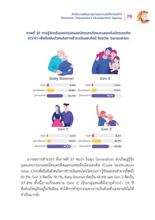 สำำ�นัักงานพััฒนาธุุรกรรมทางอิิเล็็กทรอนิิกส์์
Electronic Transactions Development Agency 79
จากผลการสำำ�รวจฯ ดัังภาพที่่� 37 พบว่่า ในทุุก Generation ส่่วนใหญ่่รู้้�จััก
และเคยกรอกเลขบััตรเครดิิตและเลขหลัังบััตรเครดิิต (Code Verification
Value:CVV)เพื่่�อยืืนยัันตััวตนในการชำำ�ระเงิินออนไลน์์โดยGenYรู้้�จัักและเคยทำำ�มากที่่�สุุดถึึง
81.3%, Gen X คิิดเป็็น 78.1%, Baby Boomer คิิดเป็็น 64.4% และ Gen Z คิิดเป็็น
57.8% ทั้้�งนี้้�อาจเป็็นเพราะ Gen Z เป็็นกลุ่่�มคนที่่�มีีอายุุต่ำำ��กว่่า 19 ปีี
ซึ่่�งส่่วนใหญ่่ยัังอยู่่�ในวััยเรีียน ทำำ�ให้้การทำำ�ธุุรกรรมทางการเงิินด้้วยตััวเองอาจยัังไม่่ได้้
จำำ�เป็็นมากนััก
ภาพที่่� 37 การรู้้�จัักหรืือเคยกรอกเลขบััตรเครดิิตและเลขหลัังบััตรเครดิิต
(CVV) เพื่่�อยืืนยัันตััวตนในการชำำ�ระเงิินออนไลน์์ ในแต่่ละ Generation
ไมรูจัก
รูจักแตไมเคยทำ
รูจักและเคยทำ
ไมรูจัก
รูจักแตไมเคยทำ
รูจักและเคยทำ
ไมรูจัก
รูจักแตไมเคยทำ
รูจักและเคยทำ
ไมรูจัก
รูจักแตไมเคยทำ
รูจักและเคยทำ
Baby Boomer Gen X
Gen Y Gen Z
8.8%
26.8%
64.4%
3.4%
15.2%
81.3% 57.8%
4.0%
17.9%
8.5%
33.7%
78.1%
 