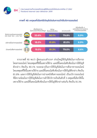 รายงานผลการสำำ�รวจพฤติิกรรมผู้้�ใช้้อิินเทอร์์เน็็ตในประเทศไทย ปีี 2562
Thailand Internet User Behavior 201984
จากภาพที่่� 40 พบว่่า ผู้้�ตอบแบบสำำ�รวจฯ ส่่วนใหญ่่ใช้้บััญชีีเดิิมในการเรีียกรถ
โดยสารออนไลน์์ โดยเหตุุผลที่่�ใช้้นั้้�นเพราะใช้้ง่่าย และมีีขั้้�นตอนไม่่ซัับซ้้อนในการใช้้บััญชีี
ดัังกล่่าว คิิดเป็็น 80.1% รองลงมาเป็็นการใช้้บััญชีีเดิิมในการสั่่�งอาหารออนไลน์์
โดยเหตุุผลที่่�ใช้้นั้้�นเพราะใช้้ง่่าย และมีีขั้้�นตอนไม่่ซัับซ้้อนในการใช้้บััญชีีดัังกล่่าว คิิดเป็็น
81.8% และการใช้้บััญชีีเดิิมในการอ่่านหนัังสืือทางออนไลน์์ เป็็นบริิการออนไลน์์
ที่่�มีีความนิิยมในการใช้้บััญชีีเดิิมในการเข้้าใช้้บริิการเป็็นอัันดัับที่่� 3 เหตุุผลที่่�เลืือกใช้้นั้้�น
เพราะใช้้ง่่าย และมีีขั้้�นตอนไม่่ซัับซ้้อนในการใช้้บััญชีีดัังกล่่าวเช่่นกััน คิิดเป็็น 81.3%
เชื่อมั่นในความ
มั่นคงปลอดภัยของข้อมูล
ใช้ง่าย
ขั้นตอนไม่ซับซ้อน สะดวกรวดเร็ว
มีตัวเลือกอื่น ๆ
นอกเหนือจากการบริการ
ภาคเอกชนออนไลน์
18.0%
19.5%
81.8%
81.3%
81.0%
79.0%
6.9%
20.6% 80.1% 79.8% 6.9%
6.6%อ่านหนังสือทางออนไลน์
บริการสั่งอาหารออนไลน์
ใช้บริการรถโดยสารออนไลน์
เช่น Grab Taxi , Line Taxi
ภาพที่่� 40 เหตุุผลที่่�เลืือกใช้้บััญชีีเดิิมในการเข้้าใช้้บริิการออนไลน์์
 