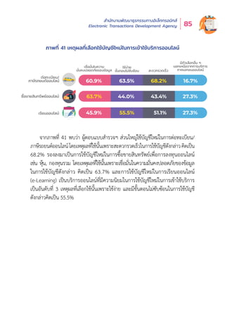 สำำ�นัักงานพััฒนาธุุรกรรมทางอิิเล็็กทรอนิิกส์์
Electronic Transactions Development Agency 85
จากภาพที่่� 41 พบว่่า ผู้้�ตอบแบบสำำ�รวจฯ ส่่วนใหญ่่ใช้้บััญชีีใหม่่ในการต่่อทะเบีียน/
ภาษีีรถยนต์์ออนไลน์์โดยเหตุุผลที่่�ใช้้นั้้�นเพราะสะดวกรวดเร็็วในการใช้้บััญชีีดัังกล่่าวคิิดเป็็น
68.2% รองลงมาเป็็นการใช้้บััญชีีใหม่่ในการซื้้�อขายสิินทรััพย์์เพื่่�อการลงทุุนออนไลน์์
เช่่น หุ้้�น, กองทุุนรวม โดยเหตุุผลที่่�ใช้้นั้้�นเพราะเชื่่�อมั่่�นในความมั่่�นคงปลอดภััยของข้้อมููล
ในการใช้้บััญชีีดัังกล่่าว คิิดเป็็น 63.7% และการใช้้บััญชีีใหม่่ในการเรีียนออนไลน์์
(e-Learning) เป็็นบริิการออนไลน์์ที่่�มีีความนิิยมในการใช้้บััญชีีใหม่่ในการเข้้าใช้้บริิการ
เป็็นอัันดัับที่่� 3 เหตุุผลที่่�เลืือกใช้้นั้้�นเพราะใช้้ง่่าย และมีีขั้้�นตอนไม่่ซัับซ้้อนในการใช้้บััญชีี
ดัังกล่่าวคิิดเป็็น 55.5%
ภาพที่่� 41 เหตุุผลที่่�เลืือกใช้้บััญชีีใหม่่ในการเข้้าใช้้บริิการออนไลน์์
เชื่อมั่นในความ
มั่นคงปลอดภัยของข้อมูล
ใช้ง่าย
ขั้นตอนไม่ซับซ้อน สะดวกรวดเร็ว
มีตัวเลือกอื่น ๆ
นอกเหนือจากการบริการ
ภาคเอกชนออนไลน์
63.7%
45.9%
44.0%
55.5%
43.4%
51.1%
27.3%
60.9% 63.5% 68.2% 16.7%
27.3%เรียนออนไลน์
ต่อทะเบียน/
ภาษีรถยนต์ออนไลน์
ซื้อขายสินทรัพย์ออนไลน์
 