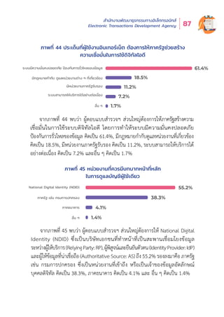 สำำ�นัักงานพััฒนาธุุรกรรมทางอิิเล็็กทรอนิิกส์์
Electronic Transactions Development Agency 87
จากภาพที่่� 44 พบว่่า ผู้้�ตอบแบบสำำ�รวจฯ ส่่วนใหญ่่ต้้องการให้้ภาครััฐสร้้างความ
เชื่่�อมั่่�นในการใช้้ระบบดิิจิิทััลไอดีี โดยการทำำ�ให้้ระบบมีีความมั่่�นคงปลอดภััย
ป้้องกัันการรั่่�วไหลของข้้อมููล คิิดเป็็น 61.4%, มีีกฎหมายกำำ�กัับดููแลหน่่วยงานที่่�เกี่่�ยวข้้อง
คิิดเป็็น 18.5%, มีีหน่่วยงานภาครััฐรัับรอง คิิดเป็็น 11.2%, ระบบสามารถให้้บริิการได้้
อย่่างต่่อเนื่่�อง คิิดเป็็น 7.2% และอื่่�น ๆ คิิดเป็็น 1.7%
จากภาพที่่� 45 พบว่่า ผู้้�ตอบแบบสำำ�รวจฯ ส่่วนใหญ่่ต้้องการให้้ National Digital
Identity (NDID) ซึ่่�งเป็็นบริิษััทเอกชนที่่�ทำำ�หน้้าที่่�เป็็นสะพานเชื่่�อมโยงข้้อมููล
ระหว่่างผู้้�ให้้บริิการ(RelyingParty:RP),ผู้้�พิิสููจน์์และยืืนยัันตััวตน(IdentityProvider:IdP)
และผู้้�ให้้ข้้อมููลที่่�น่่าเชื่่�อถืือ (Authoritative Source: AS) ถึึง 55.2% รองลงมาคืือ ภาครััฐ
เช่่น กรมการปกครอง ซึ่่�งเป็็นหน่่วยงานที่่�เข้้าถึึง หรืือเป็็นเจ้้าของข้้อมููลอััตลัักษณ์์
บุุคคลดิิจิิทััล คิิดเป็็น 38.3%, ภาคธนาคาร คิิดเป็็น 4.1% และ อื่่�น ๆ คิิดเป็็น 1.4%
ภาพที่่� 44 ประเด็็นที่่�ผู้้�ใช้้งานอิินเทอร์์เน็็ต ต้้องการให้้ภาครััฐช่่วยสร้้าง
ความเชื่่�อมั่่�นในการใช้้ดิิจิิทััลไอดีี
ภาพที่่� 45 หน่่วยงานที่่�ควรมีีบทบาทหน้้าที่่�หลััก
ในการดููแลบััญชีีผู้้�ใช้้เดีียว
1.4%
4.1%
38.3%
55.2%National Digital Identity (NDID)
ภาครัฐ เช่น กรมการปกครอง
ภาคธนาคาร
อื่น ๆ
1.7%
7.2%
11.2%
18.5%
61.4%ระบบมีความมั่นคงปลอดภัย ป้องกันการรั่วไหลของข้อมูล
มีกฎหมายกํากับ ดูแลหน่วยงานต่าง ๆ ที่เกี่ยวข้อง
มีหน่วยงานภาครัฐรับรอง
ระบบสามารถให้บริการได้อย่างต่อเนื่อง
อื่น ๆ
 
