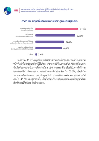 รายงานผลการสำำ�รวจพฤติิกรรมผู้้�ใช้้อิินเทอร์์เน็็ตในประเทศไทย ปีี 2562
Thailand Internet User Behavior 201988
จากภาพที่่� 46 พบว่่า ผู้้�ตอบแบบสำำ�รวจฯ ส่่วนใหญ่่เลืือกหน่่วยงานที่่�ควรมีีบทบาท
หน้้าที่่�หลัักในการดููแลบััญชีีผู้้�ใช้้เดีียว เพราะเชื่่�อมั่่�นในความมั่่�นคงปลอดภััยในการ
จััดเก็็บข้้อมููลของหน่่วยงานดัังกล่่าวถึึง 67.3% รองลงมาคืือ เชื่่�อมั่่�นในประสิิทธิิภาพ
และการบริิหารจััดการระบบของหน่่วยงานดัังกล่่าว คิิดเป็็น 62.6%, เชื่่�อมั่่�นใน
หน่่วยงานดัังกล่่าวสามารถนำำ�ข้้อมููลมาใช้้ประโยชน์์ในการพััฒนาประเทศไทยได้้
คิิดเป็็น 45.2% และสุุดท้้ายนั้้�น เชื่่�อมั่่�นว่่าหน่่วยงานดัังกล่่าวนั้้�นมีีคลัังข้้อมููลที่่�พร้้อม
สำำ�หรัับการให้้บริิการ คิิดเป็็น 41.6%
ภาพที่่� 46 เหตุุผลที่่�เลืือกหน่่วยงานเข้้ามาดููแลบััญชีีผู้้�ใช้้เดีียว
41.6%
45.2%
62.6%
67.3%
ความมั่นคงปลอดภัย
ในการจัดเก็บข้อมูล
ประสิทธิภาพ
และการบริหารจัดการระบบ
ภาคบริการนี้จะสามารถนําข้อมูล
มาใช้ประโยชน์ในการพัฒนาประเทศได้
ภาคบริการนี้มีคลังข้อมูล
ที่พร้อมสําหรับการให้บริการอยู่แล้ว
2.4%อื่น ๆ
 