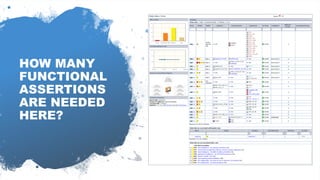 Automating visual software testing
HOW MANY
FUNCTIONAL
ASSERTIONS
ARE NEEDED
HERE?
 