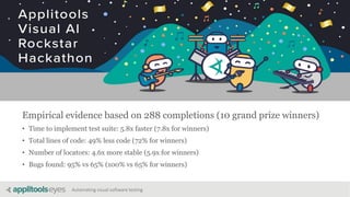 Automating visual software testing
Empirical evidence based on 288 completions (10 grand prize winners)
• Time to implement test suite: 5.8x faster (7.8x for winners)
• Total lines of code: 49% less code (72% for winners)
• Number of locators: 4.6x more stable (5.9x for winners)
• Bugs found: 95% vs 65% (100% vs 65% for winners)
 