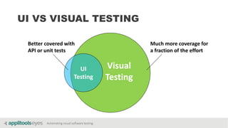 Automating visual software testing
Visual
Testing
UI
Testing
Better covered with
API or unit tests
Much more coverage for
a fraction of the effort
UI VS VISUAL TESTING
 