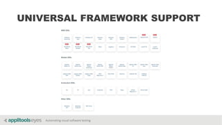 Automating visual software testing
UNIVERSAL FRAMEWORK SUPPORT
 