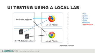 Automating visual software testing
UI TESTING USING A LOCAL LAB
Application under test
Dev / Test / Build machine
Corporate Firewall
Lab VM / device
Lab VM / device
+ Fast
+ Stable
+ Secure
+ Scale
+ Platforms
- Maintenance
 