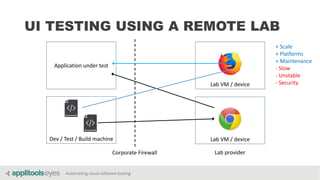 Automating visual software testing
UI TESTING USING A REMOTE LAB
Application under test
Dev / Test / Build machine
Corporate Firewall
Lab VM / device
Lab VM / device
Lab provider
+ Scale
+ Platforms
+ Maintenance
- Slow
- Unstable
- Security
 