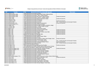 QZP Concelho Código Agrupamento de Escolas ou Escola Não Agrupada Observações
Códigos de Agrupamentos de Escolas / Escolas não Agrupadas da Rede do Ministério da Educação
QZP 06 Cadaval (1104) 170549 Agrupamento de Escolas do Cadaval
QZP 06 Caldas da Rainha (1006) 170239 Agrupamento de Escolas Rafael Bordalo Pinheiro, Caldas da Rainha
QZP 06 Caldas da Rainha (1006) 171967 Agrupamento de Escolas D. João II, Caldas da Rainha
QZP 06 Caldas da Rainha (1006) 172170 Agrupamento de Escolas Raul Proença, Caldas da Rainha Contrato de Autonomia
QZP 06 Cartaxo (1406) 170379 Agrupamento de Escolas D. Sancho I - Pontével, Cartaxo
QZP 06 Cartaxo (1406) 171323 Agrupamento de Escolas Marcelino Mesquita do Cartaxo Contrato de Autonomia
QZP 06 Chamusca (1407) 170471 Agrupamento de Escolas da Chamusca
QZP 06 Constância (1408) 170124 Agrupamento de Escolas de Constância Contrato de Autonomia
QZP 06 Coruche (1409) 170367 Agrupamento de Escolas de Coruche TEIP - Território Educativo de Intervenção Prioritária
QZP 06 Entroncamento (1410) 170586 Agrupamento de Escolas Cidade do Entroncamento Contrato de Autonomia
QZP 06 Ferreira do Zêzere (1411) 170525 Agrupamento de Escolas de Ferreira do Zêzere
QZP 06 Golegã (1412) 170460 Agrupamento de Escolas da Golegã, Azinhaga e Pombalinho, Golegã
QZP 06 Lourinhã (1108) 121381 Agrupamento de Escolas D. Lourenço Vicente, Lourinhã
QZP 06 Lourinhã (1108) 121393 Agrupamento de Escolas da Lourinhã
QZP 06 Mação (1413) 160660 Agrupamento de Escolas Verde Horizonte, Mação
QZP 06 Mafra (1109) 121423 Agrupamento de Escolas de Venda do Pinheiro, Mafra Contrato de Autonomia
QZP 06 Mafra (1109) 170112 Agrupamento de Escolas da Ericeira, Mafra Contrato de Autonomia
QZP 06 Mafra (1109) 171499 Agrupamento de Escolas Professor Armando Lucena, Mafra Contrato de Autonomia
QZP 06 Mafra (1109) 171505 Agrupamento de Escolas de Mafra Contrato de Autonomia
QZP 06 Mafra (1109) 400580 Escola Secundária José Saramago, Mafra Contrato de Autonomia
QZP 06 Nazaré (1011) 170306 Agrupamento de Escolas da Nazaré
QZP 06 Óbidos (1012) 171335 Agrupamento de Escolas Josefa de Óbidos, Óbidos
QZP 06 Ourém (1421) 120960 Agrupamento de Escolas de Ourém
QZP 06 Ourém (1421) 170021 Agrupamento de Escolas do Cónego Dr. Manuel Lopes Perdigão, Ourém Contrato de Autonomia
QZP 06 Ourém (1421) 170057 Agrupamento de Escolas Conde de Ourém, Ourém
QZP 06 Peniche (1014) 120297 Agrupamento de Escolas D. Luís de Ataíde, Peniche TEIP - Território Educativo de Intervenção Prioritária
QZP 06 Peniche (1014) 170008 Agrupamento de Escolas de Atouguia da Baleia, Peniche Contrato de Autonomia
QZP 06 Peniche (1014) 172285 Agrupamento de Escolas de Peniche TEIP - Território Educativo de Intervenção Prioritária
QZP 06 Peniche (1014) 402497 Escola Secundária de Peniche
QZP 06 Rio Maior (1414) 170501 Agrupamento de Escolas Marinhas do Sal, Rio Maior Contrato de Autonomia
QZP 06 Rio Maior (1414) 170513 Agrupamento de Escolas Fernando Casimiro Pereira da Silva, Rio Maior
QZP 06 Rio Maior (1414) 401419 Escola Secundária Dr. Augusto César da Silva Ferreira, Rio Maior
QZP 06 Salvaterra de Magos (1415) 170355 Agrupamento de Escolas de Marinhais, Salvaterra de Magos Contrato de Autonomia
QZP 06 Salvaterra de Magos (1415) 170665 Agrupamento de Escolas de Salvaterra de Magos
QZP 06 Santarém (1416) 170409 Agrupamento de Escolas D. Afonso Henriques, Santarém
QZP 06 Santarém (1416) 170550 Agrupamento de Escolas Alexandre Herculano, Santarém
QZP 06 Santarém (1416) 170562 Agrupamento de Escolas Sá da Bandeira, Santarém
QZP 06 Santarém (1416) 170653 Agrupamento de Escolas Dr. Ginestal Machado, Santarém
QZP 06 Sardoal (1417) 170069 Agrupamento de Escolas do Sardoal
QZP 06 Sobral de Monte Agraço (1112) 172364 Agrupamento de Escolas Joaquim Inácio da Cruz Sobral, Sobral do Monte Agraço
QZP 06 Tomar (1418) 171207 Agrupamento de Escolas Nuno de Santa Maria, Tomar Contrato de Autonomia
QZP 06 Tomar (1418) 172479 Agrupamento de Escolas Templários, Tomar
QZP 06 Torres Novas (1419) 170434 Agrupamento de Escolas Gil Paes, Torres Novas
QZP 06 Torres Novas (1419) 172340 Agrupamento de Escolas Artur Gonçalves, Torres Novas
QZP 06 Torres Vedras (1113) 170616 Agrupamento de Escolas de São Gonçalo, Torres Vedras
QZP 06 Torres Vedras (1113) 170963 Agrupamento de Escolas Henriques Nogueira, Torres Vedras
26/03/2020 11
 