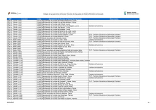 QZP Concelho Código Agrupamento de Escolas ou Escola Não Agrupada Observações
Códigos de Agrupamentos de Escolas / Escolas não Agrupadas da Rede do Ministério da Educação
QZP 07 Loures (1107) 171141 Agrupamento de Escolas de Portela e Moscavide, Loures
QZP 07 Loures (1107) 172029 Agrupamento de Escolas Luís de Sttau Monteiro, Loures
QZP 07 Loures (1107) 172030 Agrupamento de Escolas João Villaret, Loures
QZP 07 Loures (1107) 172042 Agrupamento de Escolas General Humberto Delgado, Loures Contrato de Autonomia
QZP 07 Loures (1107) 172054 Agrupamento de Escolas José Afonso, Loures
QZP 07 Loures (1107) 172066 Agrupamento de Escolas da Bobadela, Loures
QZP 07 Loures (1107) 172078 Agrupamento de Escolas de Santa Iria de Azóia, Loures
QZP 07 Loures (1107) 172080 Agrupamento de Escolas de São João da Talha, Loures
QZP 07 Loures (1107) 172091 Agrupamento de Escolas Eduardo Gageiro, Loures TEIP - Território Educativo de Intervenção Prioritária
QZP 07 Loures (1107) 172108 Agrupamento de Escolas Maria Keil, Loures TEIP - Território Educativo de Intervenção Prioritária
QZP 07 Loures (1107) 403490 Escola Secundária de Camarate, Loures TEIP - Território Educativo de Intervenção Prioritária
QZP 07 Moita (1506) 170896 Agrupamento de Escolas D. João I, Moita Contrato de Autonomia
QZP 07 Moita (1506) 170902 Agrupamento de Escolas do Vale da Amoreira, Moita TEIP - Território Educativo de Intervenção Prioritária
QZP 07 Moita (1506) 171013 Agrupamento de Escolas José Afonso, Moita
QZP 07 Moita (1506) 171220 Agrupamento de Escolas Mouzinho da Silveira, Moita Contrato de Autonomia
QZP 07 Moita (1506) 171300 Agrupamento de Escolas Fragata do Tejo, Moita
QZP 07 Moita (1506) 171311 Agrupamento de Escolas da Moita
QZP 07 Moita (1506) 403234 Escola Secundária da Baixa da Banheira, Vale da Amoreira, Moita TEIP - Território Educativo de Intervenção Prioritária
QZP 07 Montijo (1507) 170100 Agrupamento de Escolas de Pegões, Canha e Santo Isidro, Montijo
QZP 07 Montijo (1507) 171670 Agrupamento de Escolas do Montijo
QZP 07 Montijo (1507) 172418 Agrupamento de Escolas Poeta Joaquim Serra, Montijo
QZP 07 Montijo (1507) 401948 Escola Secundária Jorge Peixinho, Montijo
QZP 07 Odivelas (1116) 171074 Agrupamento de Escolas Braamcamp Freire
QZP 07 Odivelas (1116) 171086 Agrupamento de Escolas Pedro Alexandrino - Póvoa de Santo Adrião, Odivelas
QZP 07 Odivelas (1116) 171840 Agrupamento de Escolas Vasco Santana, Odivelas
QZP 07 Odivelas (1116) 171852 Agrupamento de Escolas de Moinhos da Arroja, Odivelas Contrato de Autonomia
QZP 07 Odivelas (1116) 171906 Agrupamento de Escolas Adelaide Cabette, Odivelas
QZP 07 Odivelas (1116) 171918 Agrupamento de Escolas a Sudoeste de Odivelas Contrato de Autonomia
QZP 07 Odivelas (1116) 171920 Agrupamento de Escolas de Caneças, Odivelas
QZP 07 Odivelas (1116) 171992 Agrupamento de Escolas D. Dinis, Odivelas Contrato de Autonomia
QZP 07 Odivelas (1116) 403507 Escola Secundária da Ramada, Odivelas
QZP 07 Odivelas (1116) 404019 Escola Profissional Agrícola D. Dinis - Paiã, Odivelas Contrato de Autonomia
QZP 07 Oeiras (1110) 121617 Agrupamento de Escolas Aquilino Ribeiro, Oeiras TEIP - Território Educativo de Intervenção Prioritária
QZP 07 Oeiras (1110) 171475 Agrupamento de Escolas de São Bruno, Oeiras Contrato de Autonomia
QZP 07 Oeiras (1110) 171487 Agrupamento de Escolas de Carnaxide, Oeiras
QZP 07 Oeiras (1110) 171803 Agrupamento de Escolas de Carnaxide - Portela, Oeiras TEIP - Território Educativo de Intervenção Prioritária
QZP 07 Oeiras (1110) 171815 Agrupamento de Escolas de Miraflores, Oeiras
QZP 07 Oeiras (1110) 171827 Agrupamento de Escolas de Paço de Arcos, Oeiras
QZP 07 Oeiras (1110) 171979 Agrupamento de Escolas Conde de Oeiras, Oeiras
QZP 07 Oeiras (1110) 171980 Agrupamento de Escolas de São Julião da Barra, Oeiras
QZP 07 Oeiras (1110) 172110 Agrupamento de Escolas Linda-a-Velha e Queijas, Oeiras
QZP 07 Oeiras (1110) 172376 Agrupamento de Escolas de Santa Catarina, Oeiras
QZP 07 Oeiras (1110) 402606 Escola Secundária da Quinta do Marquês, Oeiras Contrato de Autonomia
QZP 07 Palmela (1508) 121265 Agrupamento de Escolas José Saramago, Palmela TEIP - Território Educativo de Intervenção Prioritária
QZP 07 Palmela (1508) 171104 Agrupamento de Escolas de Palmela
QZP 07 Palmela (1508) 172145 Agrupamento de Escolas José Maria dos Santos, Palmela
26/03/2020 14
 
