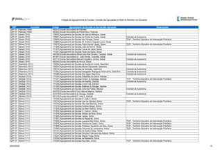 QZP Concelho Código Agrupamento de Escolas ou Escola Não Agrupada Observações
Códigos de Agrupamentos de Escolas / Escolas não Agrupadas da Rede do Ministério da Educação
QZP 07 Palmela (1508) 403210 Escola Secundária de Palmela
QZP 07 Palmela (1508) 403222 Escola Secundária de Pinhal Novo, Palmela
QZP 07 Seixal (1510) 170835 Agrupamento de Escolas de Vale de Milhaços, Seixal
QZP 07 Seixal (1510) 170847 Agrupamento de Escolas de Pinhal de Frades, Seixal Contrato de Autonomia
QZP 07 Seixal (1510) 170859 Agrupamento de Escolas Nun´Álvares, Seixal TEIP - Território Educativo de Intervenção Prioritária
QZP 07 Seixal (1510) 170860 Agrupamento de Escolas Dr. António Augusto Louro, Seixal
QZP 07 Seixal (1510) 170872 Agrupamento de Escolas Pedro Eanes Lobato, Seixal TEIP - Território Educativo de Intervenção Prioritária
QZP 07 Seixal (1510) 171268 Agrupamento de Escolas João de Barros, Seixal
QZP 07 Seixal (1510) 171270 Agrupamento de Escolas Terras de Larus, Seixal
QZP 07 Seixal (1510) 171281 Agrupamento de Escolas Paulo da Gama, Seixal
QZP 07 Seixal (1510) 400786 Escola Secundária Alfredo dos Reis Silveira, Cavadas, Seixal Contrato de Autonomia
QZP 07 Seixal (1510) 401481 Escola Secundária Dr. José Afonso, Arrentela, Seixal
QZP 07 Seixal (1510) 402114 Escola Secundária Manuel Cargaleiro, Amora, Seixal Contrato de Autonomia
QZP 07 Seixal (1510) 403209 Escola Secundária da Amora, Seixal
QZP 07 Sesimbra (1511) 170094 Agrupamento de Escolas da Quinta do Conde, Sesimbra Contrato de Autonomia
QZP 07 Sesimbra (1511) 170823 Agrupamento de Escolas Michel Giacometti, Sesimbra
QZP 07 Sesimbra (1511) 170914 Agrupamento de Escolas de Sampaio, Sesimbra Contrato de Autonomia
QZP 07 Sesimbra (1511) 171062 Agrupamento de Escolas Navegador Rodrigues Soromenho, Sesimbra Contrato de Autonomia
QZP 07 Sesimbra (1511) 172388 Agrupamento de Escolas Boa Água, Sesimbra Contrato de Autonomia
QZP 07 Setúbal (1512) 171025 Agrupamento de Escolas Sebastião da Gama, Setúbal
QZP 07 Setúbal (1512) 171037 Agrupamento de Escolas Ordem de Santiago, Setúbal TEIP - Território Educativo de Intervenção Prioritária
QZP 07 Setúbal (1512) 171049 Agrupamento de Escolas de Azeitão, Setúbal Contrato de Autonomia
QZP 07 Setúbal (1512) 171256 Agrupamento de Escolas Luísa Todi, Setúbal
QZP 07 Setúbal (1512) 171359 Agrupamento de Escolas Barbosa du Bocage, Setúbal
QZP 07 Setúbal (1512) 172169 Agrupamento de Escolas Lima de Freitas, Setúbal Contrato de Autonomia
QZP 07 Setúbal (1512) 400105 Escola Secundária Dom Manuel Martins, Setúbal
QZP 07 Setúbal (1512) 401018 Escola Secundária du Bocage, Setúbal Contrato de Autonomia
QZP 07 Setúbal (1512) 401316 Escola Secundária D. João II, Setúbal
QZP 07 Sintra (1111) 170185 Agrupamento de Escolas D. João II, Sintra
QZP 07 Sintra (1111) 170318 Agrupamento de Escolas Leal da Câmara, Sintra TEIP - Território Educativo de Intervenção Prioritária
QZP 07 Sintra (1111) 170720 Agrupamento de Escolas Alto dos Moinhos, Sintra
QZP 07 Sintra (1111) 171219 Agrupamento de Escolas António Sérgio, Sintra
QZP 07 Sintra (1111) 171530 Agrupamento de Escolas de Mem Martins, Sintra
QZP 07 Sintra (1111) 171554 Agrupamento de Escolas D. Carlos I, Sintra
QZP 07 Sintra (1111) 171578 Agrupamento de Escolas Alfredo da Silva, Sintra
QZP 07 Sintra (1111) 171580 Agrupamento de Escolas Lapiás, Sintra
QZP 07 Sintra (1111) 171591 Agrupamento de Escolas do Algueirão, Sintra
QZP 07 Sintra (1111) 171608 Agrupamento de Escolas Agualva Mira Sintra, Sintra TEIP - Território Educativo de Intervenção Prioritária
QZP 07 Sintra (1111) 171876 Agrupamento de Escolas Ferreira de Castro, Sintra TEIP - Território Educativo de Intervenção Prioritária
QZP 07 Sintra (1111) 171888 Agrupamento de Escolas Professor Agostinho da Silva, Sintra TEIP - Território Educativo de Intervenção Prioritária
QZP 07 Sintra (1111) 171890 Agrupamento de Escolas Visconde de Juromenha, Sintra TEIP - Território Educativo de Intervenção Prioritária
QZP 07 Sintra (1111) 172121 Agrupamento de Escolas de Queluz-Belas, Sintra
QZP 07 Sintra (1111) 172133 Agrupamento de Escolas Escultor Francisco dos Santos, Sintra
QZP 07 Sintra (1111) 172224 Agrupamento de Escolas Miguel Torga, Sintra
QZP 07 Sintra (1111) 172236 Agrupamento de Escolas de Massamá, Sintra
QZP 07 Sintra (1111) 172248 Agrupamento de Escolas Ruy Belo, Sintra TEIP - Território Educativo de Intervenção Prioritária
26/03/2020 15
 