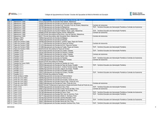 QZP Concelho Código Agrupamento de Escolas ou Escola Não Agrupada Observações
Códigos de Agrupamentos de Escolas / Escolas não Agrupadas da Rede do Ministério da Educação
QZP 01 Matosinhos (1308) 151610 Agrupamento de Escolas Abel Salazar, Matosinhos
QZP 01 Matosinhos (1308) 152080 Agrupamento de Escolas da Senhora da Hora, Matosinhos
QZP 01 Matosinhos (1308) 152092 Agrupamento de Escolas Engº Fernando Pinto de Oliveira, Matosinhos Contrato de Autonomia
QZP 01 Matosinhos (1308) 152109 Agrupamento de Escolas de Matosinhos TEIP - Território Educativo de Intervenção Prioritária e Contrato de Autonomia
QZP 01 Matosinhos (1308) 152110 Agrupamento de Escolas Irmãos Passos, Matosinhos
QZP 01 Matosinhos (1308) 152122 Agrupamento de Escolas Professor Óscar Lopes, Matosinhos TEIP - Território Educativo de Intervenção Prioritária
QZP 01 Matosinhos (1308) 400956 Escola Secundária Augusto Gomes, Matosinhos Contrato de Autonomia
QZP 01 Matosinhos (1308) 401006 Escola Secundária da Boa Nova, Leça da Palmeira, Matosinhos
QZP 01 Matosinhos (1308) 402011 Escola Secundária João Gonçalves Zarco, Matosinhos Contrato de Autonomia
QZP 01 Melgaço (1603) 152602 Agrupamento de Escolas de Melgaço
QZP 01 Monção (1604) 153023 Agrupamento de Escolas de Monção
QZP 01 Paços de Ferreira (1309) 150769 Agrupamento de Escolas D. António Taipa, Paços de Ferreira
QZP 01 Paços de Ferreira (1309) 151117 Agrupamento de Escolas de Paços de Ferreira Contrato de Autonomia
QZP 01 Paços de Ferreira (1309) 151476 Agrupamento de Escolas de Eiriz, Paços de Ferreira
QZP 01 Paços de Ferreira (1309) 151488 Agrupamento de Escolas de Frazão, Paços de Ferreira TEIP - Território Educativo de Intervenção Prioritária
QZP 01 Paços de Ferreira (1309) 403374 Escola Secundária de Paços de Ferreira
QZP 01 Paredes (1310) 150770 Agrupamento de Escolas de Cristelo, Paredes TEIP - Território Educativo de Intervenção Prioritária
QZP 01 Paredes (1310) 150782 Agrupamento de Escolas de Sobreira, Paredes
QZP 01 Paredes (1310) 150861 Agrupamento de Escolas de Lordelo, Paredes Contrato de Autonomia
QZP 01 Paredes (1310) 151452 Agrupamento de Escolas Daniel Faria, Paredes
QZP 01 Paredes (1310) 151543 Agrupamento de Escolas de Paredes TEIP - Território Educativo de Intervenção Prioritária e Contrato de Autonomia
QZP 01 Paredes (1310) 151555 Agrupamento de Escolas de Vilela, Paredes Contrato de Autonomia
QZP 01 Paredes (1310) 402424 Escola Secundária de Paredes
QZP 01 Paredes de Coura (1605) 152614 Agrupamento de Escolas de Paredes de Coura
QZP 01 Penafiel (1311) 152535 Agrupamento de Escolas de Paço de Sousa, Penafiel TEIP - Território Educativo de Intervenção Prioritária
QZP 01 Penafiel (1311) 152547 Agrupamento de Escolas D. António Ferreira Gomes, Penafiel
QZP 01 Penafiel (1311) 152559 Agrupamento de Escolas Joaquim de Araújo, Penafiel
QZP 01 Penafiel (1311) 152560 Agrupamento de Escolas de Penafiel Sudeste
QZP 01 Penafiel (1311) 152572 Agrupamento de Escolas de Pinheiro, Penafiel TEIP - Território Educativo de Intervenção Prioritária e Contrato de Autonomia
QZP 01 Penafiel (1311) 402473 Escola Secundária de Penafiel
QZP 01 Ponte da Barca (1606) 152626 Agrupamento de Escolas de Ponte da Barca
QZP 01 Ponte de Lima (1607) 152638 Agrupamento de Escolas de Ponte de Lima
QZP 01 Ponte de Lima (1607) 152640 Agrupamento de Escolas de Arcozelo, Ponte de Lima
QZP 01 Ponte de Lima (1607) 152651 Agrupamento de Escolas António Feijó, Ponte de Lima
QZP 01 Ponte de Lima (1607) 152663 Agrupamento de Escolas de Freixo, Ponte de Lima Contrato de Autonomia
QZP 01 Ponte de Lima (1607) 404287 Escola Profissional de Agricultura e Desenvolvimento Rural de Ponte de Lima
QZP 01 Porto (1312) 150400 Agrupamento de Escolas do Viso, Porto TEIP - Território Educativo de Intervenção Prioritária
QZP 01 Porto (1312) 150873 Agrupamento de Escolas Fontes Pereira de Melo, Porto Contrato de Autonomia
QZP 01 Porto (1312) 151385 Agrupamento de Escolas Eugénio de Andrade, Porto
QZP 01 Porto (1312) 152158 Agrupamento de Escolas do Cerco, Porto TEIP - Território Educativo de Intervenção Prioritária e Contrato de Autonomia
QZP 01 Porto (1312) 152160 Agrupamento de Escolas Pêro Vaz de Caminha, Porto TEIP - Território Educativo de Intervenção Prioritária
QZP 01 Porto (1312) 152171 Agrupamento de Escolas Infante D. Henrique, Porto
QZP 01 Porto (1312) 152183 Agrupamento de Escolas Carolina Michaelis, Porto
QZP 01 Porto (1312) 152195 Agrupamento de Escolas Manoel de Oliveira, Porto TEIP - Território Educativo de Intervenção Prioritária e Contrato de Autonomia
QZP 01 Porto (1312) 152201 Agrupamento de Escolas Garcia de Orta, Porto
QZP 01 Porto (1312) 152213 Agrupamento de Escolas Leonardo Coimbra-Filho, Porto TEIP - Território Educativo de Intervenção Prioritária
26/03/2020 3
 