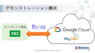 デモンストレーション構成
Copyright(C)2020 Climb Inc. All Rights Reserved. 21
オンプレミス環境
 