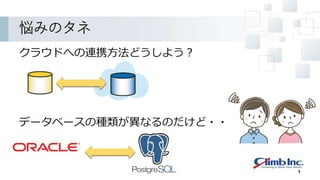 悩みのタネ
クラウドへの連携方法どうしよう？
データベースの種類が異なるのだけど・・
4
 