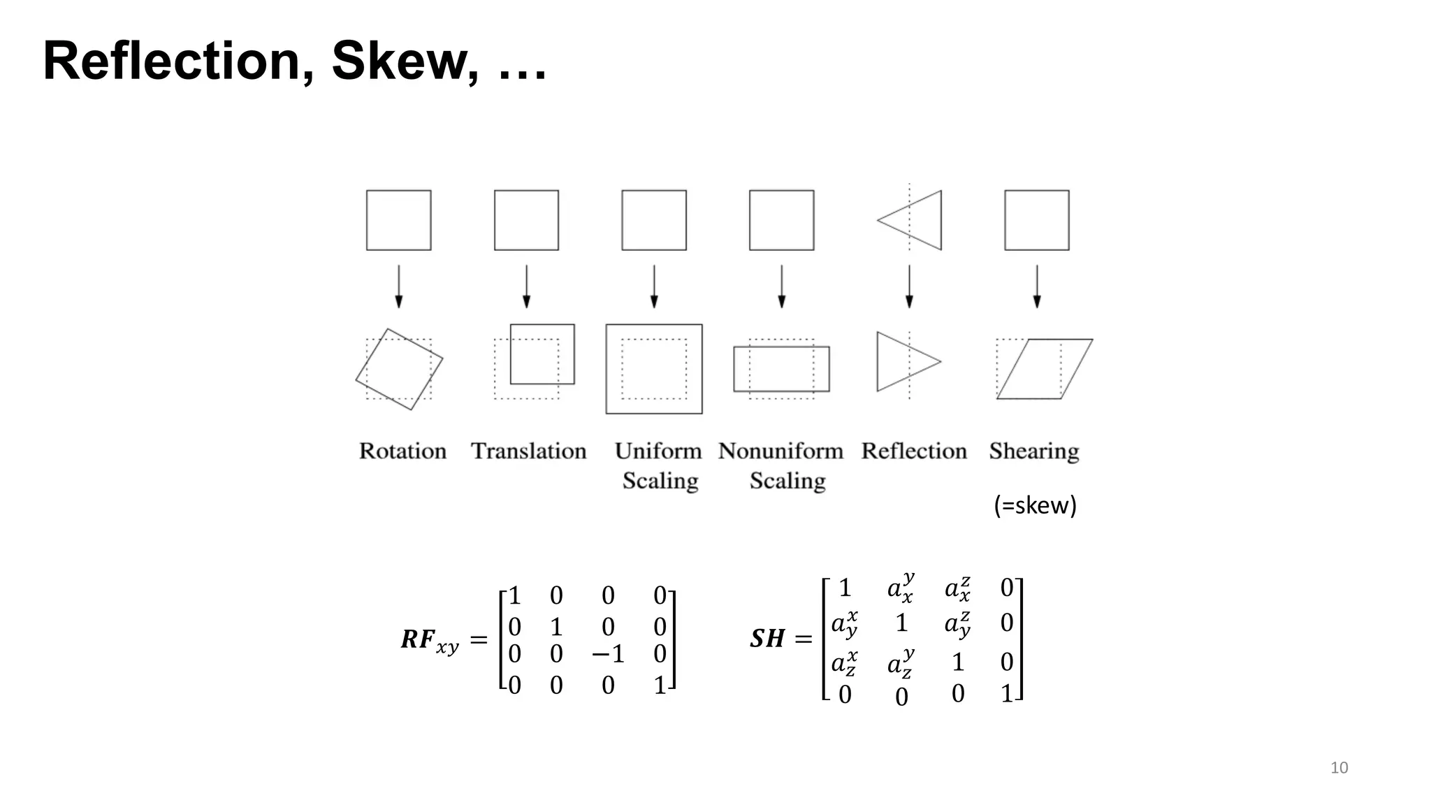 Reflection, Skew, …
10
(=skew)
𝑺𝑯 =
1 𝑎F
G
𝑎F
H 0
𝑎G
F
1 𝑎G
H
0
𝑎H
F
0
𝑎H
G
0
1
0
0
1
𝑹𝑭FG =
1 0 0 0
0 1 0 0
0
0
0
0
−1
0
0
1
 