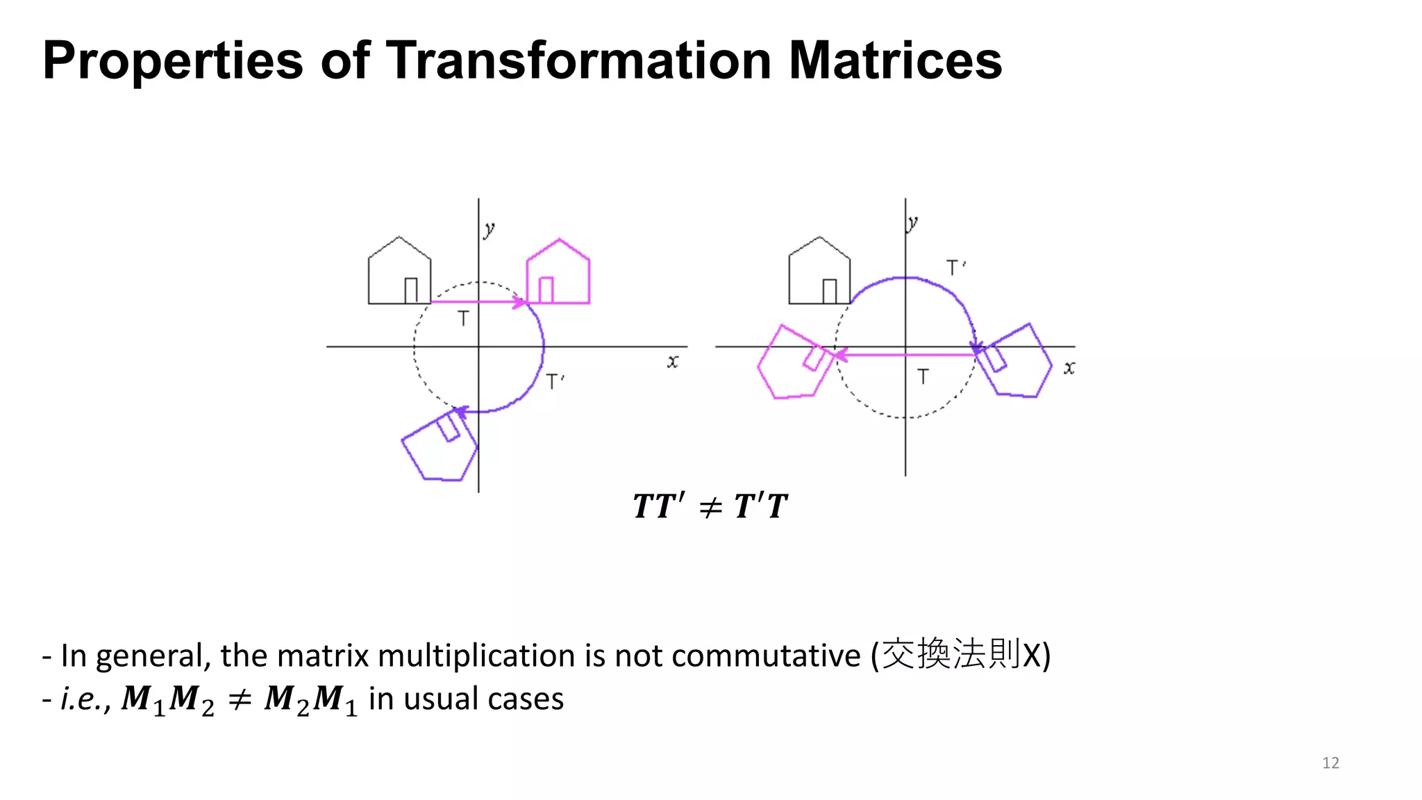 Properties of Transformation Matrices
12
- In general, the matrix multiplication is not commutative (交換法則X)
- i.e., 𝑴9 𝑴7 ≠ 𝑴7 𝑴9 in usual cases
𝑻𝑻I ≠ 𝑻I 𝑻
 